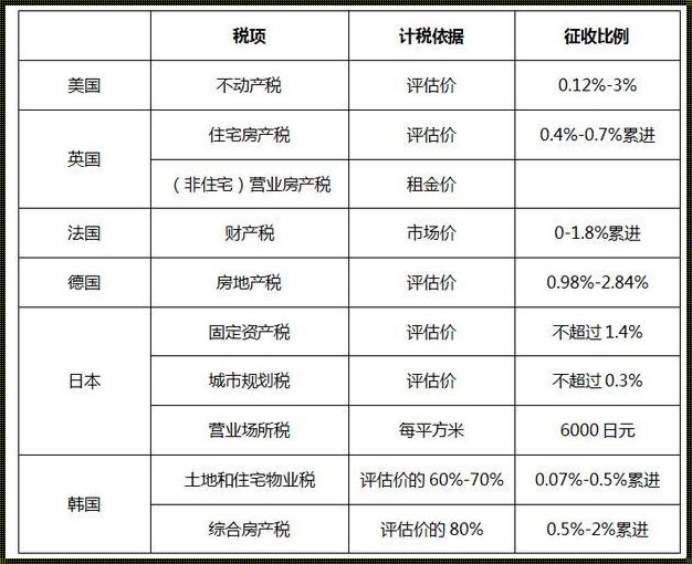 契税计税依据：揭开神秘的面纱