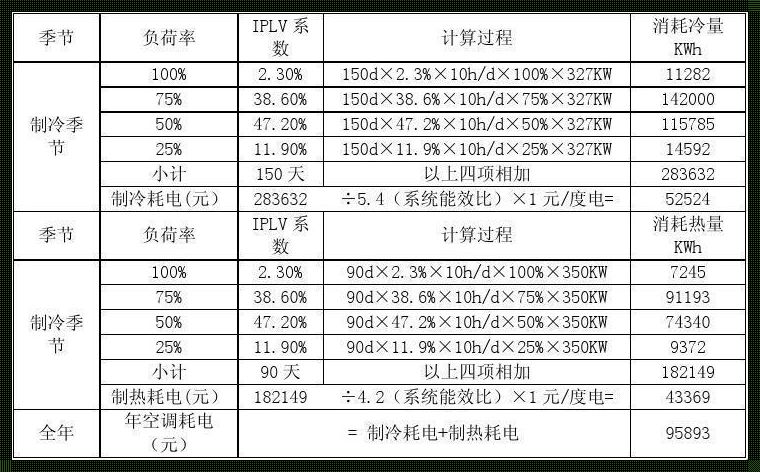 妙招！地源热泵费用，你知道多少？