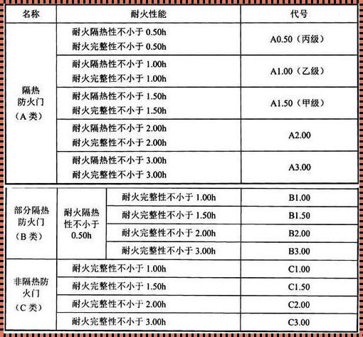 乙级防火门耐火极限：安全与品质的双重保障