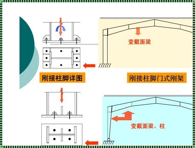 《刚接与铰接：一场关于连接方式的深刻探讨》