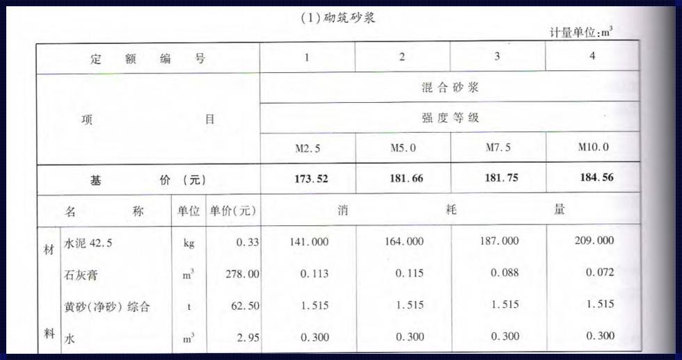 一方混凝土用多少水泥沙子和石子