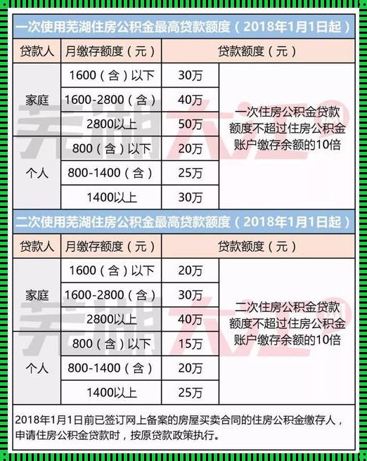 二手房公积金贷款首付比例：揭秘背后的惊人真相