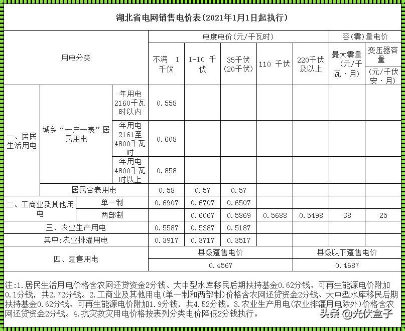 上海电费多少钱一度？揭开谜底