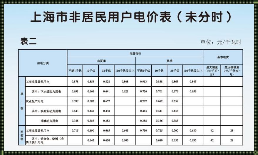 上海电费多少钱一度？揭开谜底