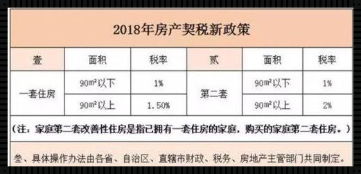 首套契税1.5%的计算方法，你掌握了吗？