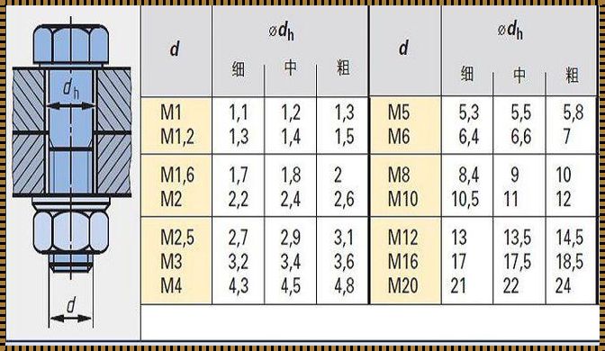 m6的螺丝底孔钻多大