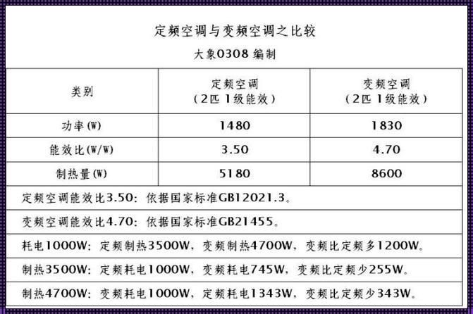 空调电量计算怎么算？全面解析空调电量消耗及节能方法