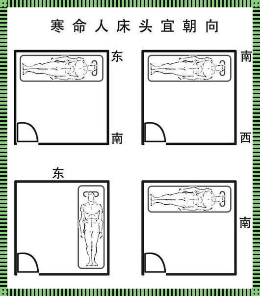 床头朝向哪最旺？揭秘卧室布局的神秘面纱