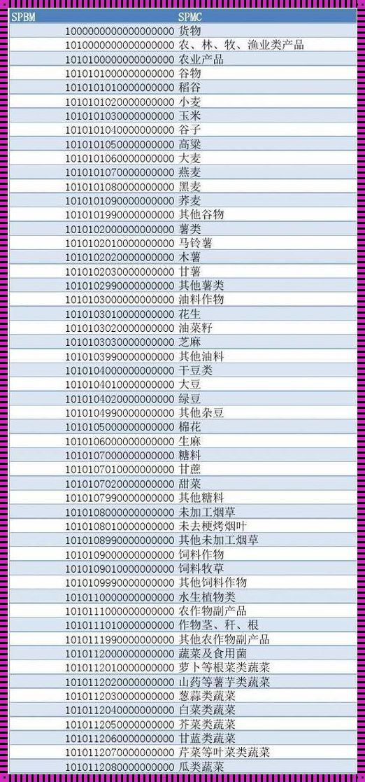 建筑装饰材料税收分类编码：理性与情感的交融