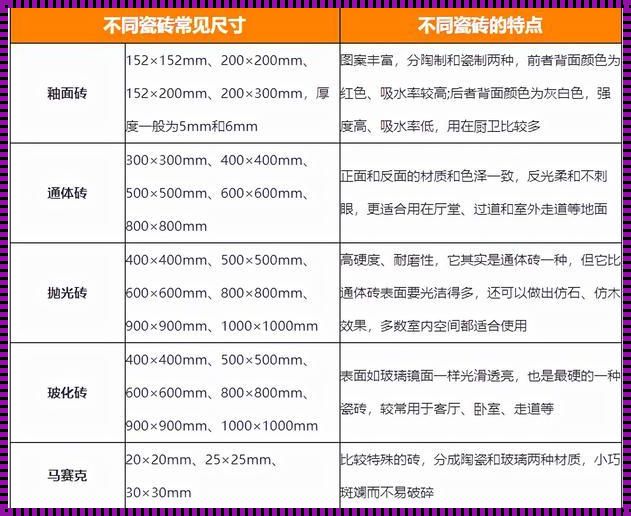 现在地砖流行多大尺寸的