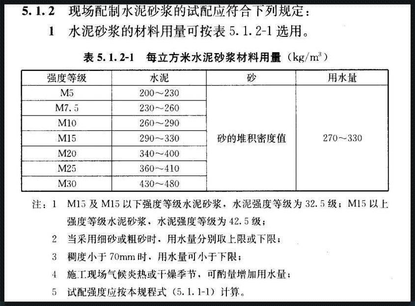 一方混凝土需要多少包水泥