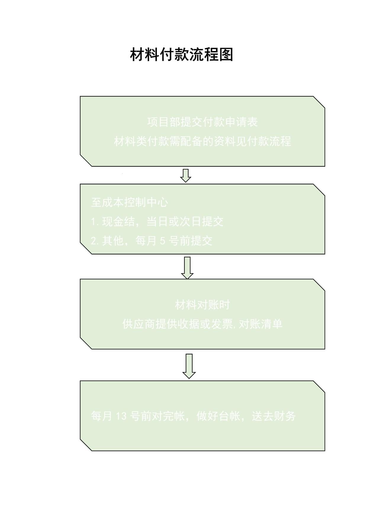 「装修款，一掷千金爽翻天！」