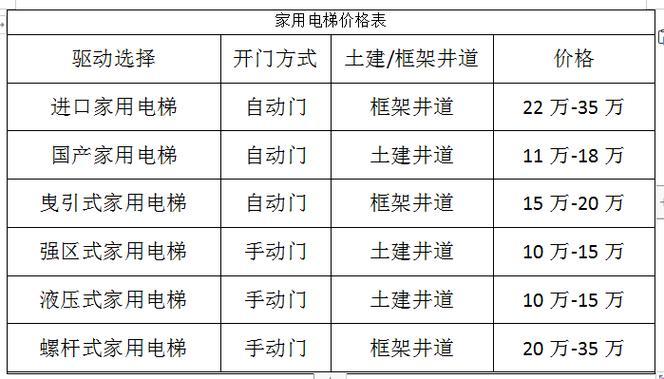 商场电梯价格探秘：一场财富与技术的共舞